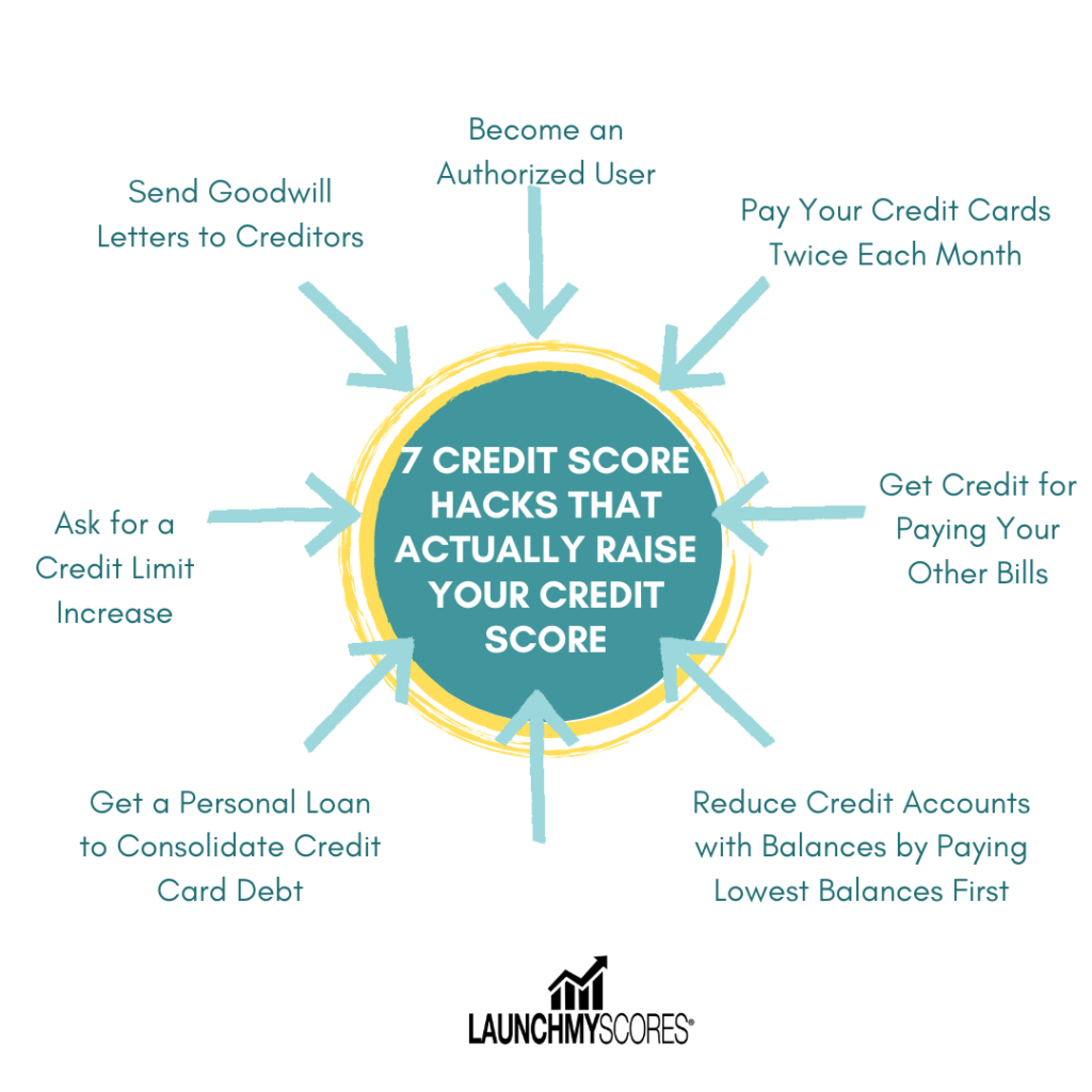 credit score hacks
